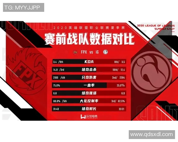 赛后分析:IG与FPX在比赛中的心理素质对比与影响探讨