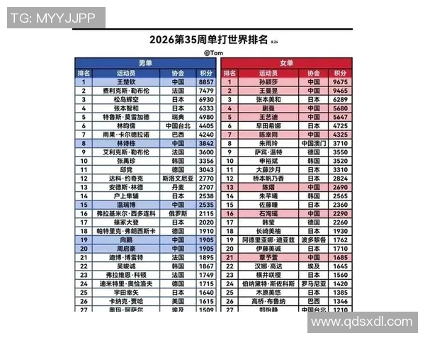 乒乓球耐力排行榜：广州乒乓球队位居第9名